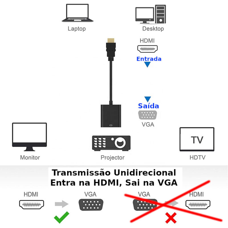 Adaptador Hdmi para Vga Full HD 1080P LE-4120 - Image 7