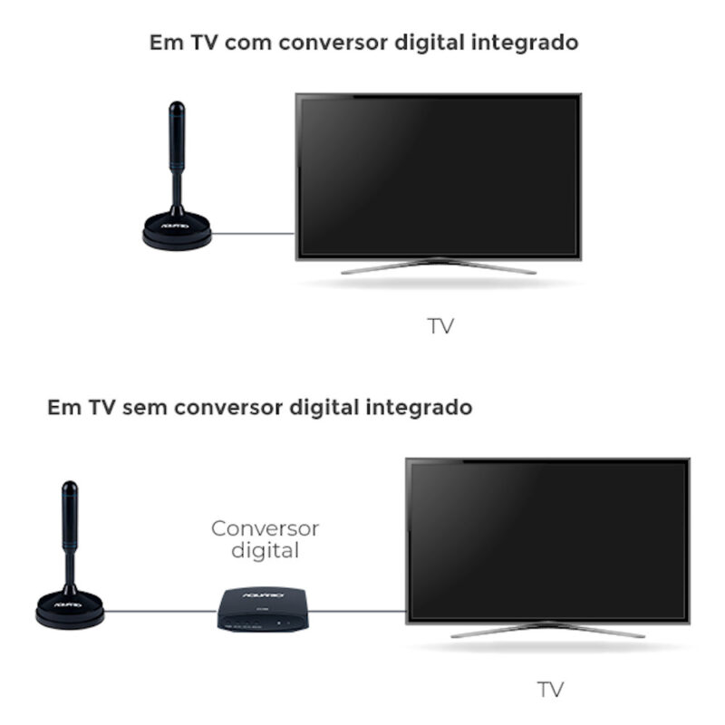 Antena Digital Interna, HDTV 4K VHF UHF FM, 5 Metros de Cabo - Aquário DTV-150 - Image 4