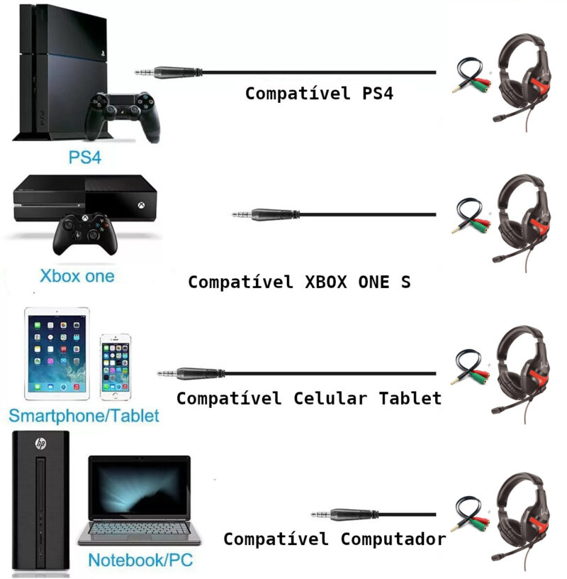 Headset Gamer Multilaser PH298 Estéreo Compatível PC Celular Ps4 Xbox One S - Image 3