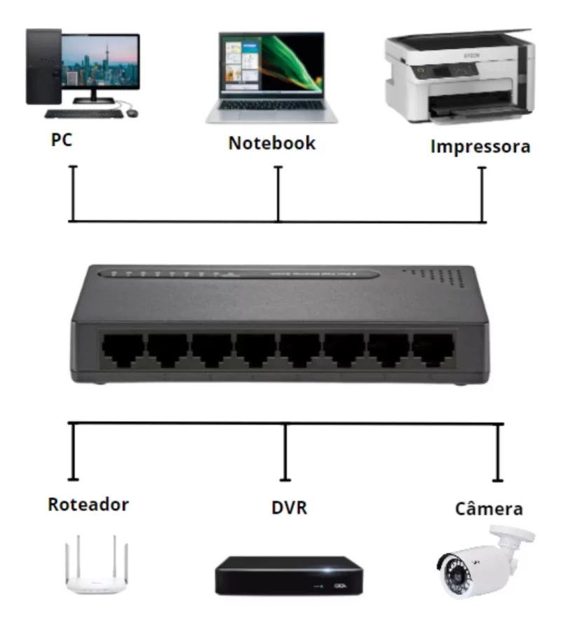 Switch Multilaser RE115 - 8 Portas 10/100Mbps com Vlan Fixa e PoE Passivo - Image 5